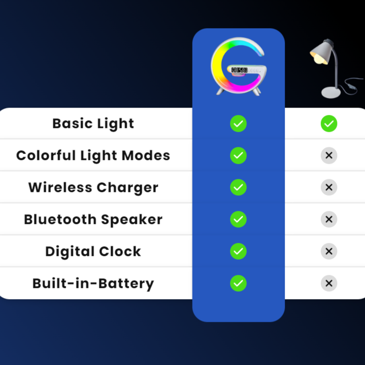 AstroG™ Charger Speaker Clock Lamp